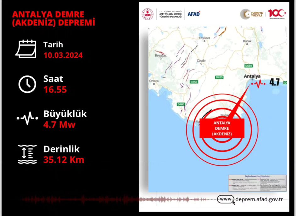 Demre'deki Orta Şiddetli Depremde Can veya Mal Kaybı Yok