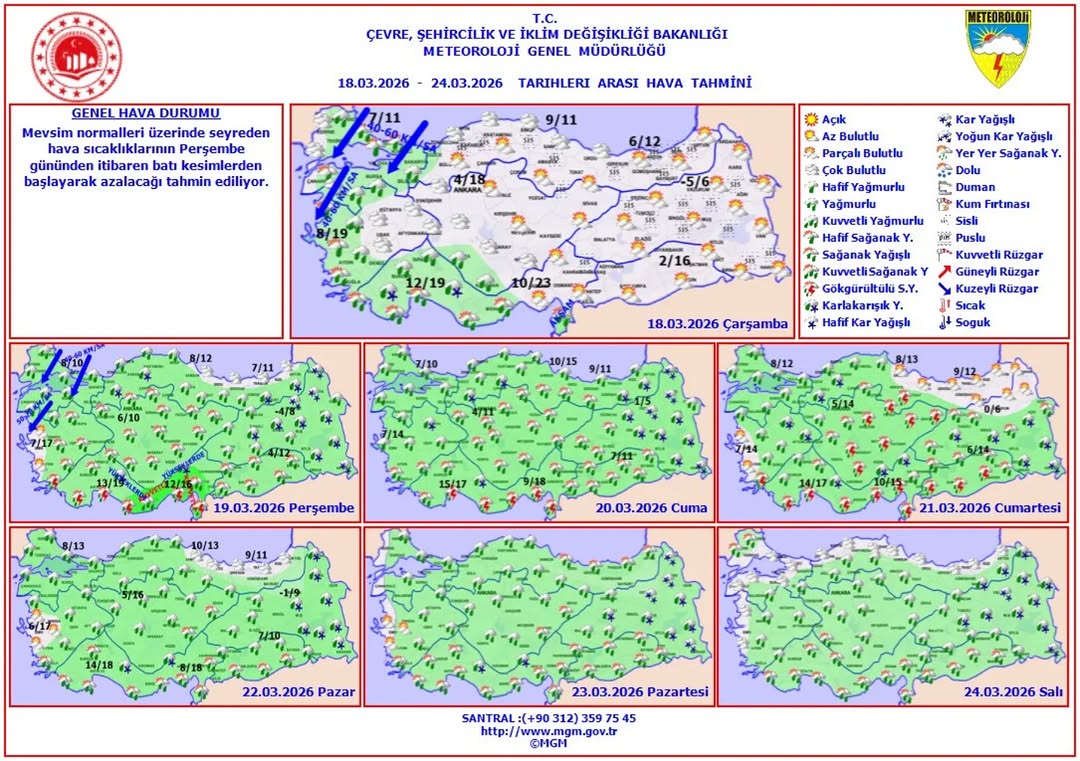 18-24 Mart 2026 Haftalık Hava Tahmini: Sıcaklıklar Azalacak