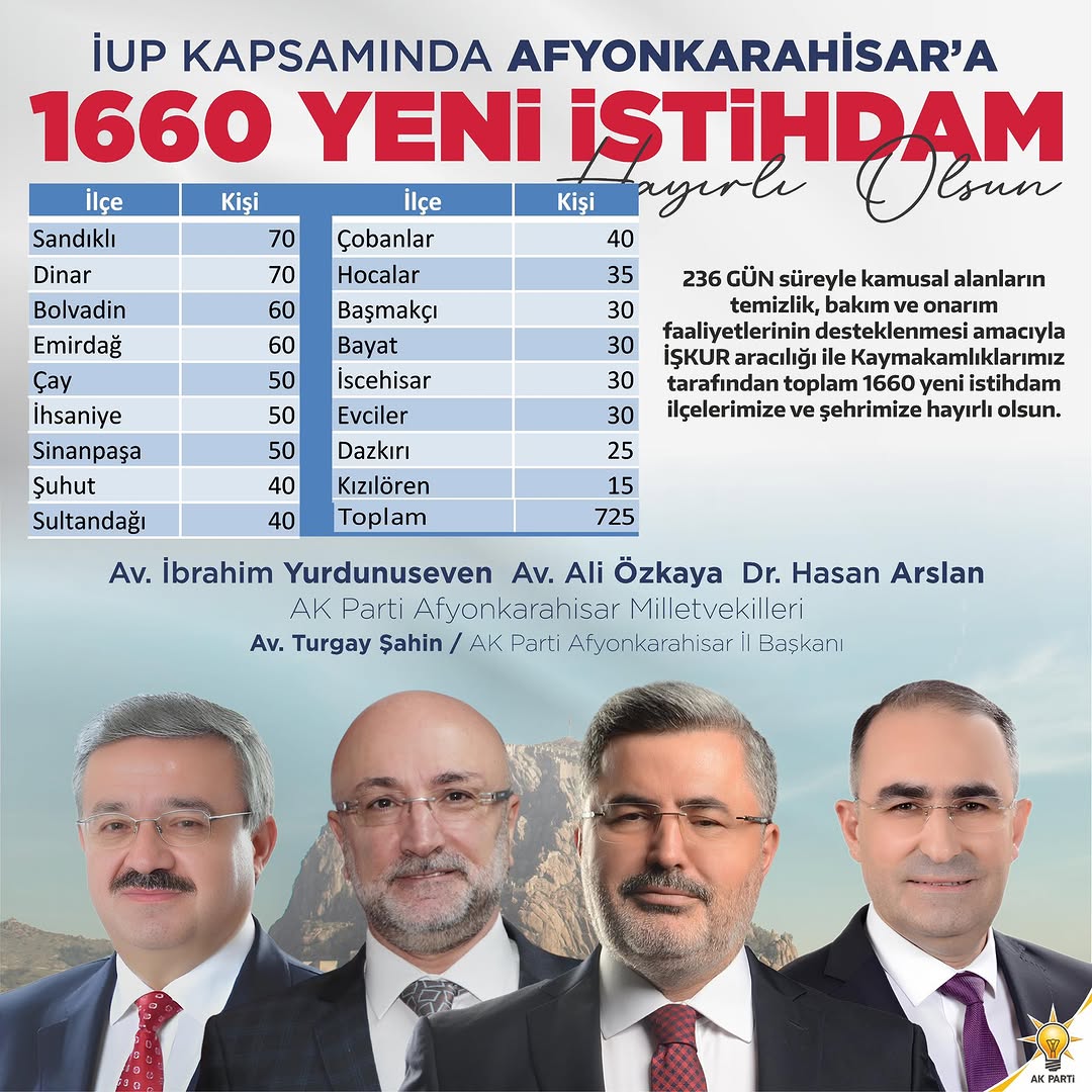 Afyonkarahisar'a Yapılan Yatırımlar Artmaya Devam Ediyor