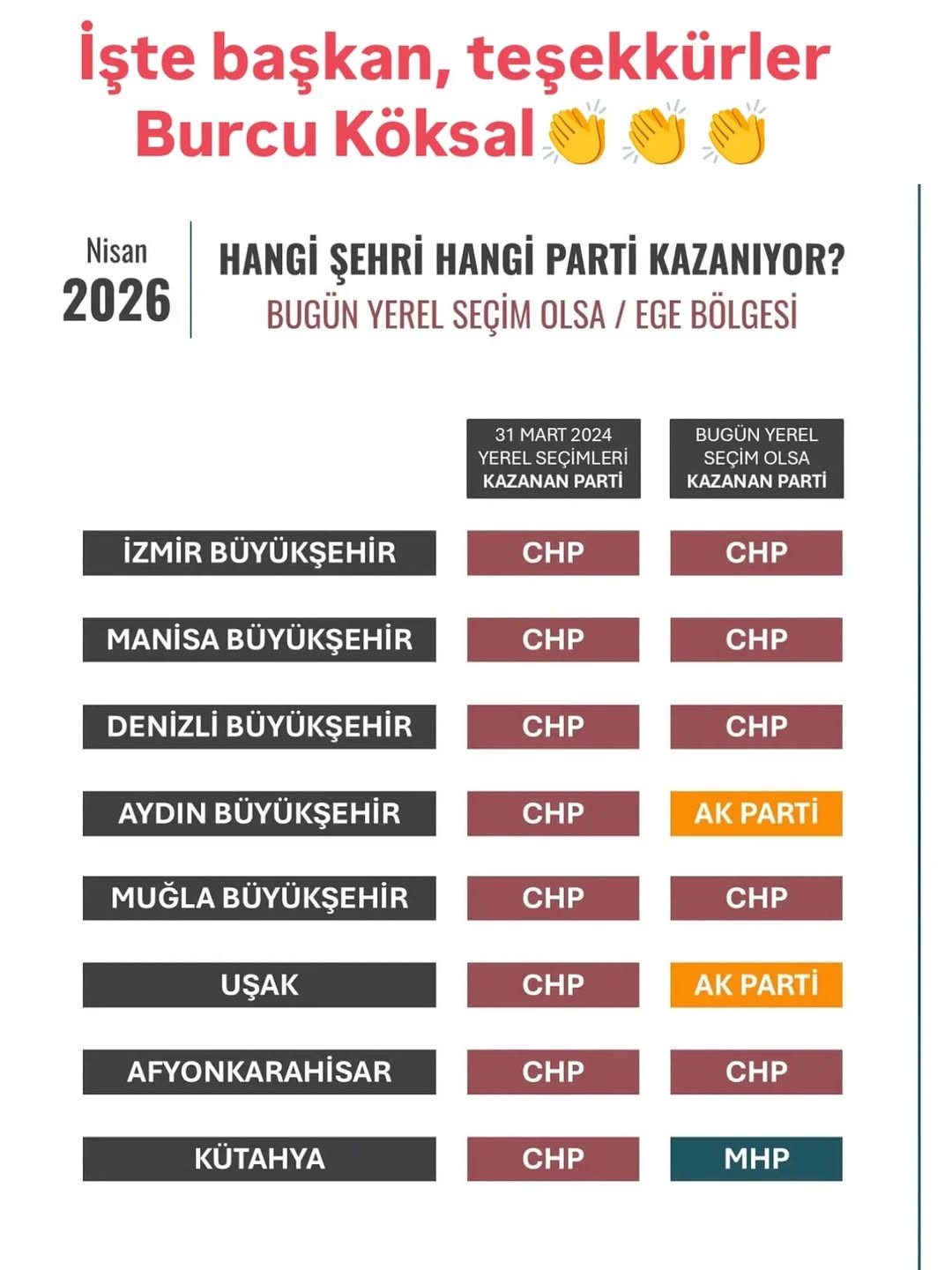 Afyonkarahisar CHP İl Kadın Kolları Başkanlığı Teşekkürlerini İletti