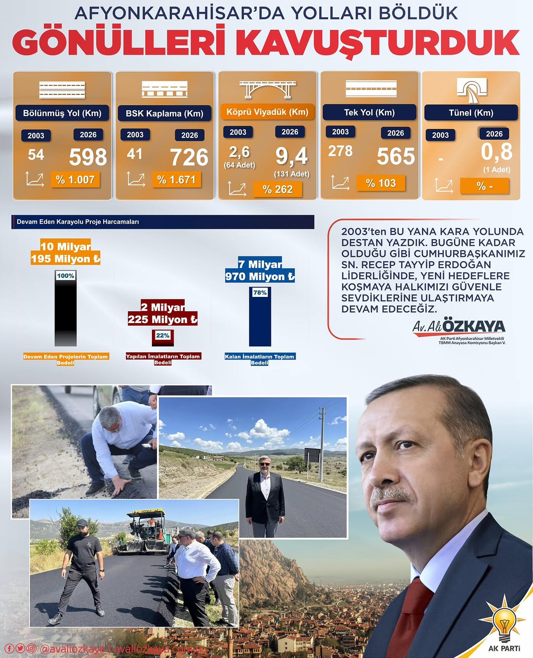 Afyonkarahisar'da Ulaşımda AK Parti'nin Başarısı: Yollar Bölündü, Gönüller Kavuşturuldu