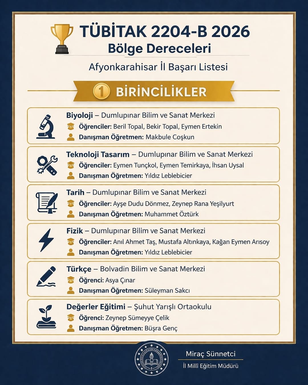 Afyonkarahisar’dan TÜBİTAK 2204-B’de Büyük Başarı!