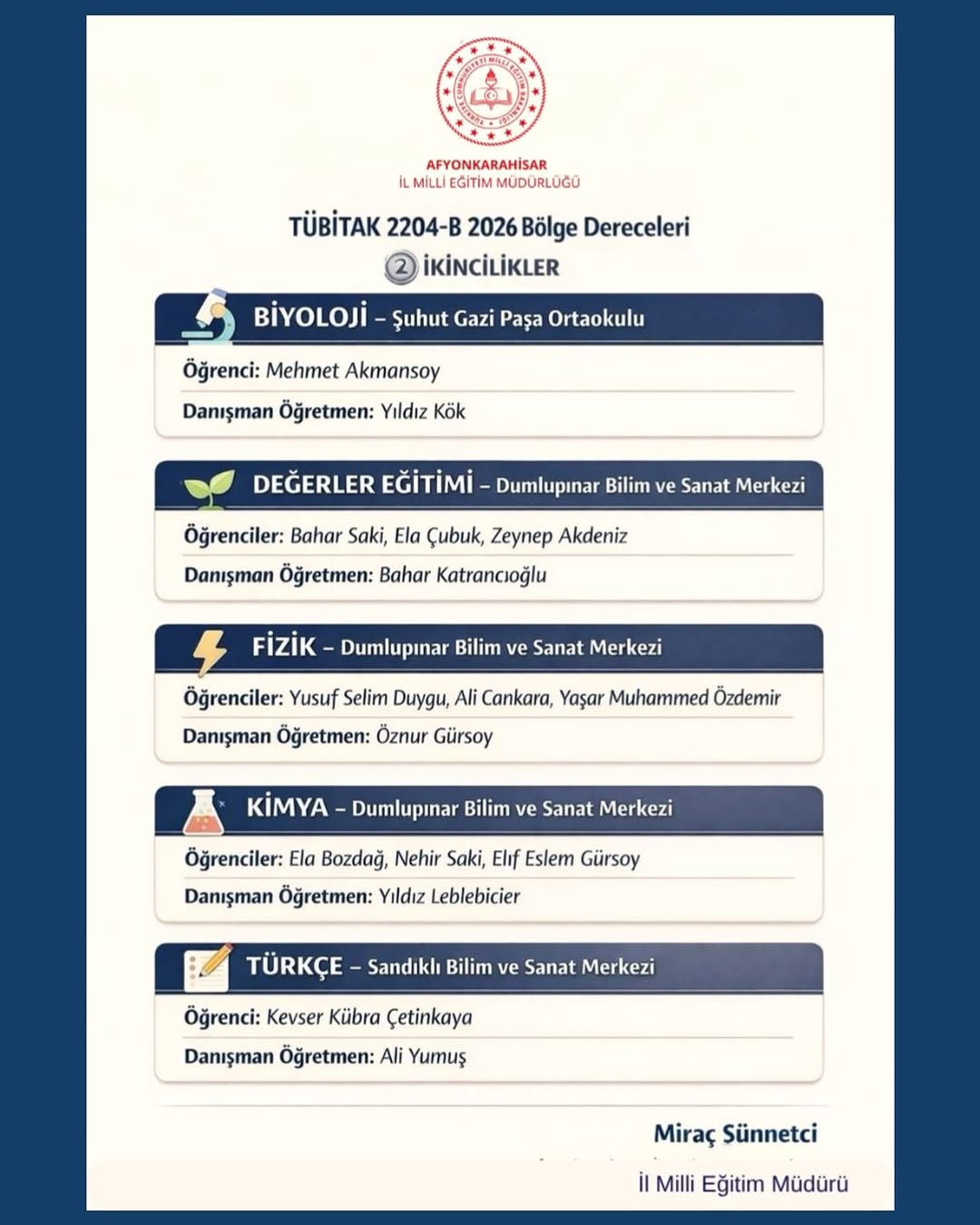 Afyonkarahisar İl Milli Eğitim Müdürlüğü TÜBİTAK 2204-B Yarışmasında Büyük Başarı Elde Etti!