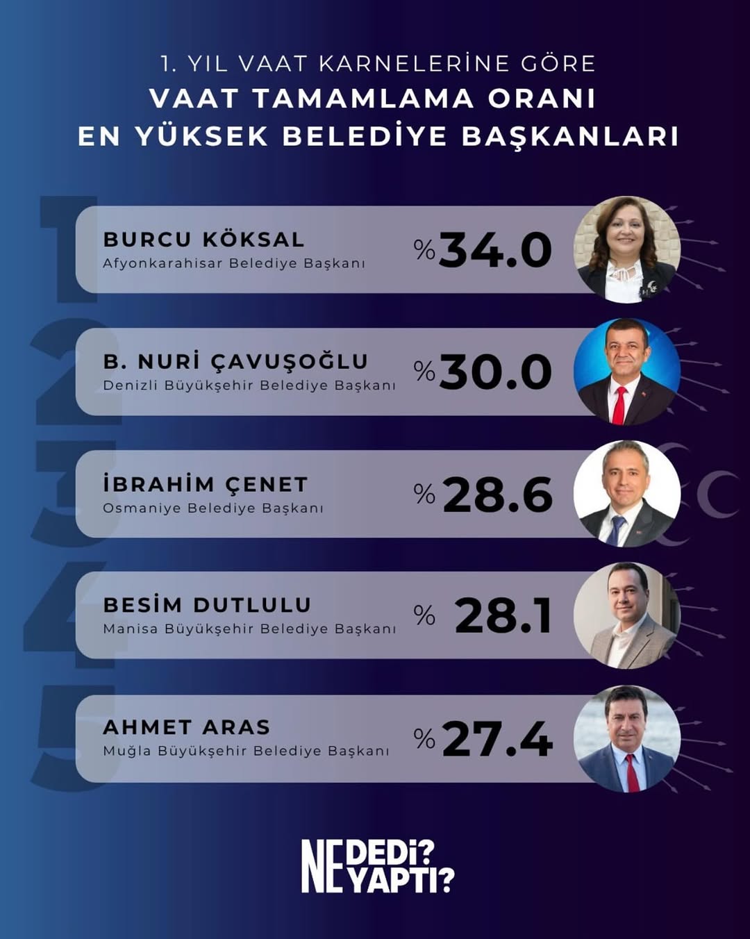 Afyonkarahisar’ımız için hizmet etmeye devam