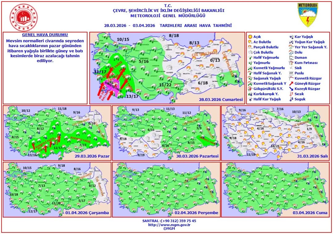 Afyonkarahisar Meteoroloji 5. Bölge Müdürlüğü'nden Haftalık Hava Tahmini