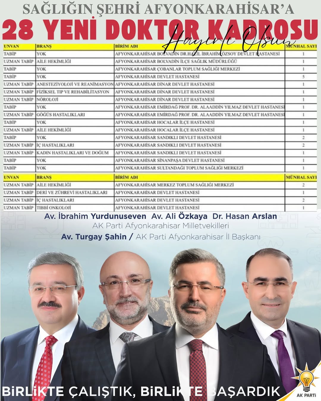 Afyonkarahisarımızın Sağlığı Güçleniyor: Hekim Atamalarıyla Yeni Adımlar