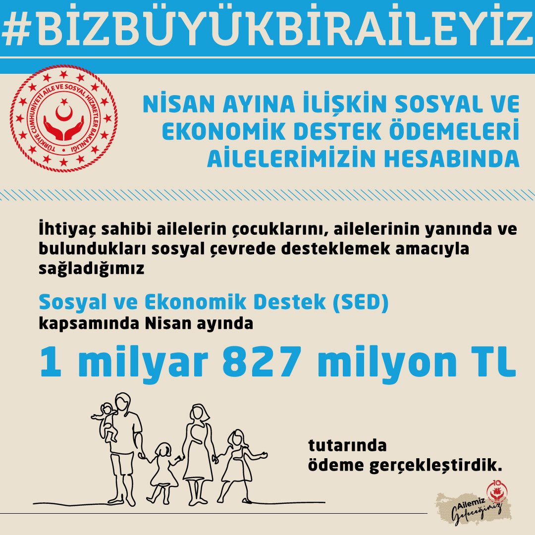 Ailelere Nisan Ayı İçin 1.8 Milyar TL Destek