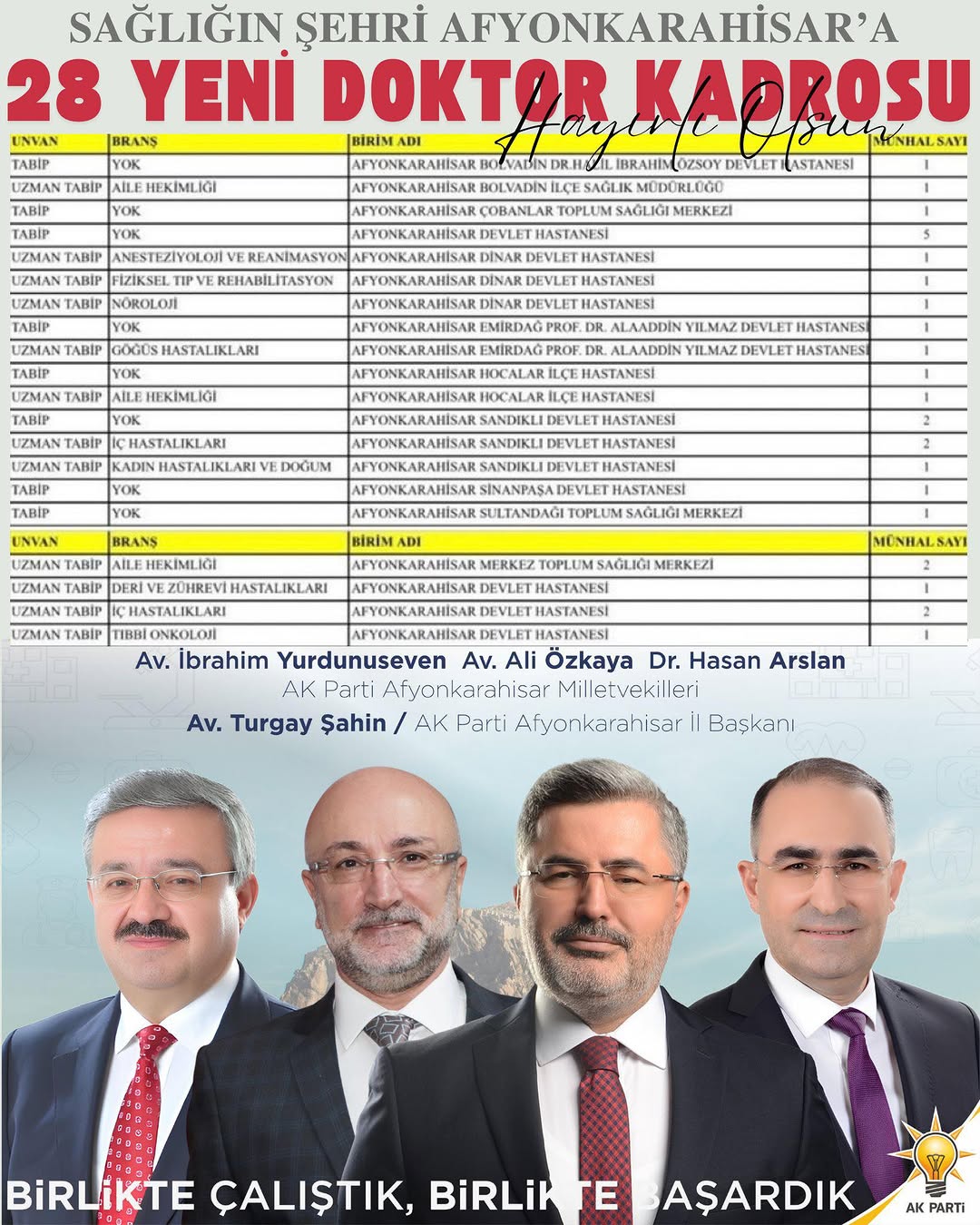 Ak Parti Milletvekili Ali Özkaya'dan Şehrimize ve Sağlık Camiasına Hayırlı Olsun Açıklaması