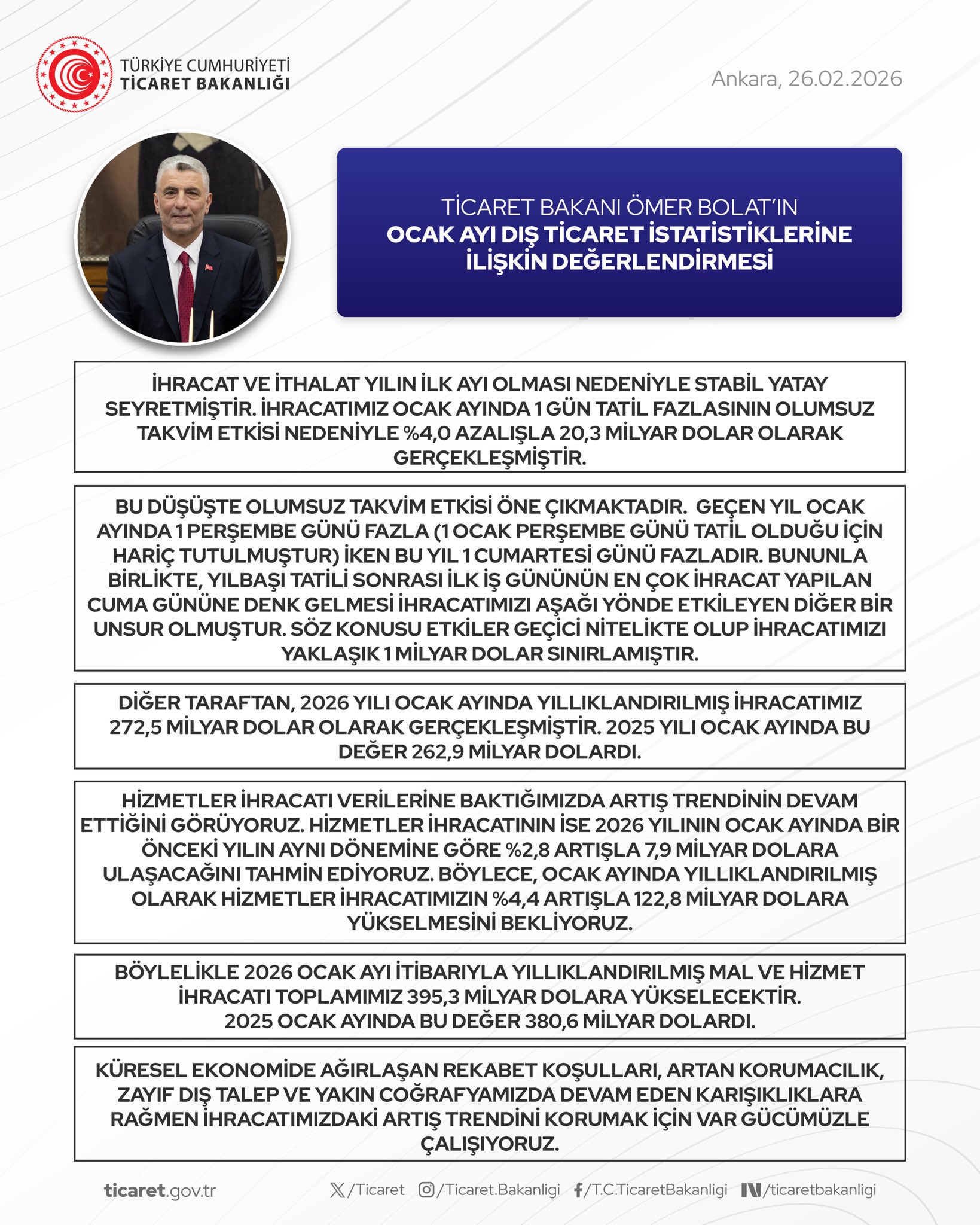 Dış Ticaret İstatistikleri Açıklandı