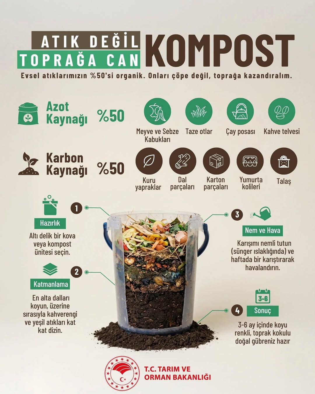 Evsel Atıkların %50'si Organik: Toprağa Geri Kazanın!