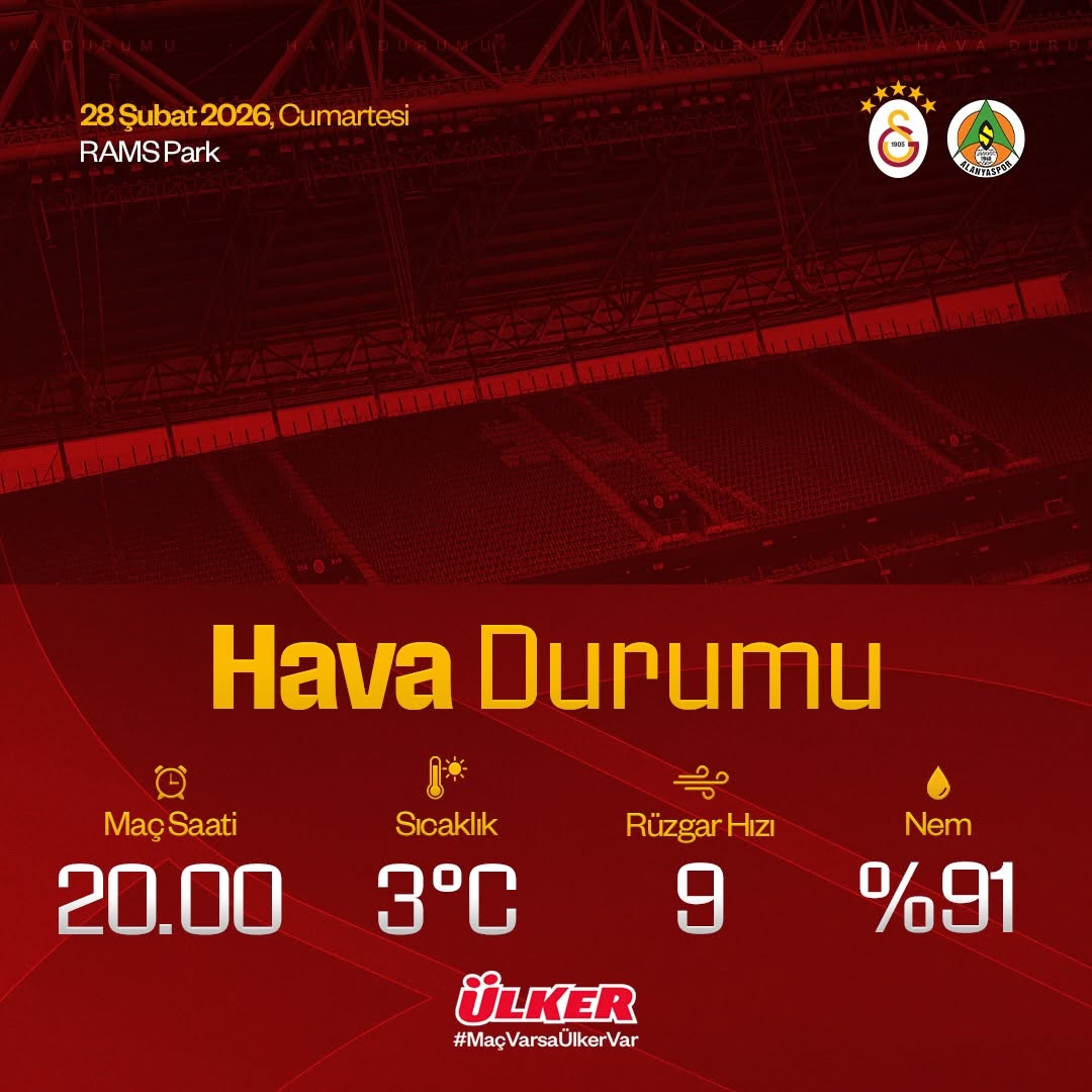 Galatasaray - C. Alanyaspor Maçı Hava Durumu Tahmini