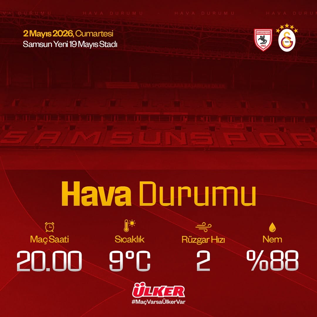 Galatasaray - Samsunspor Maçı için Hava Durumu