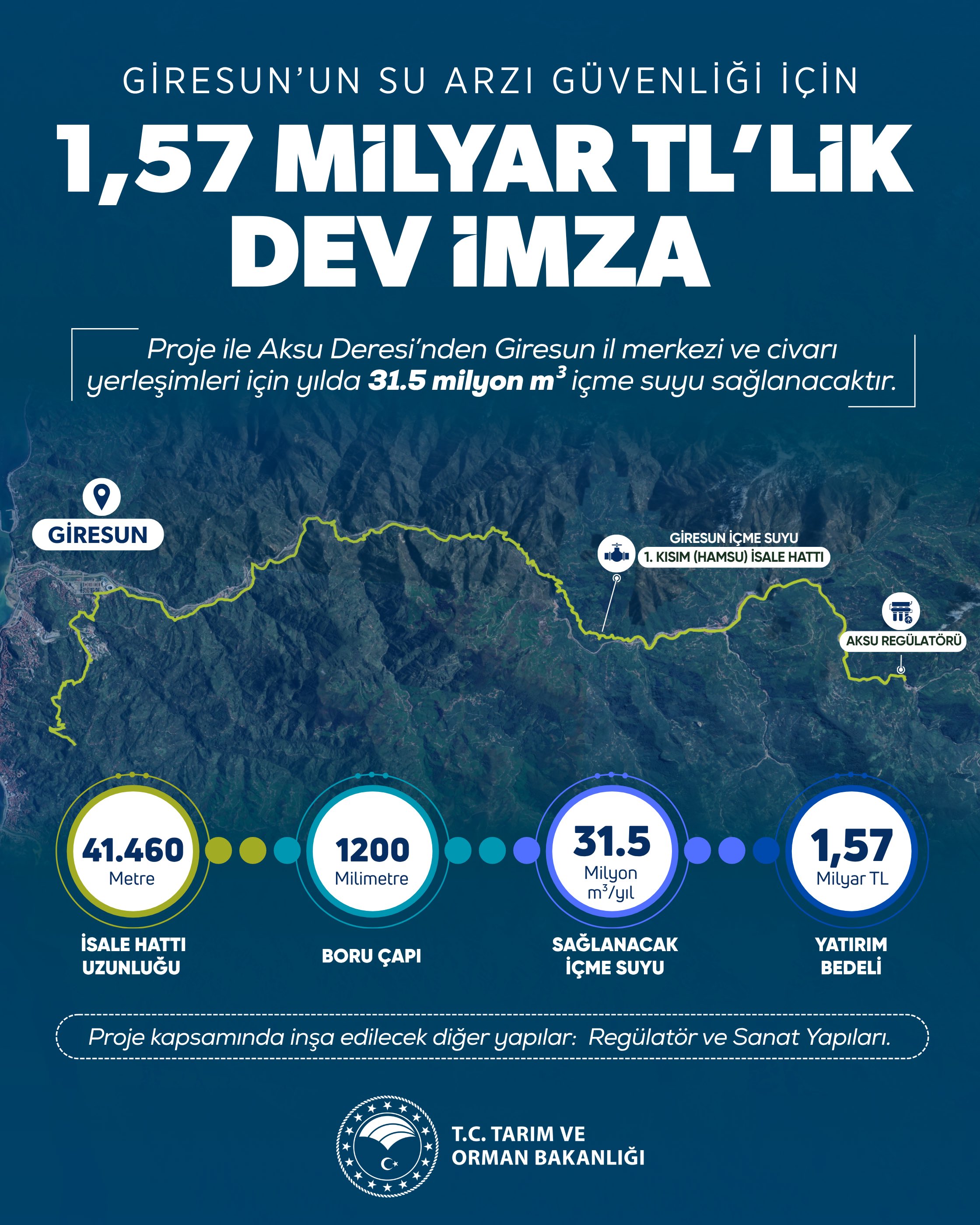 Giresun'da Su Projesi İçin Sözleşme İmzalandı