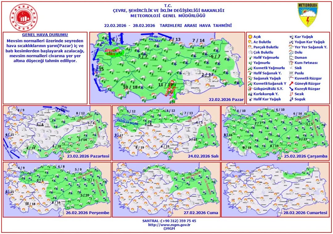 Haftalık Hava Tahmini: 22-28 Şubat 2026