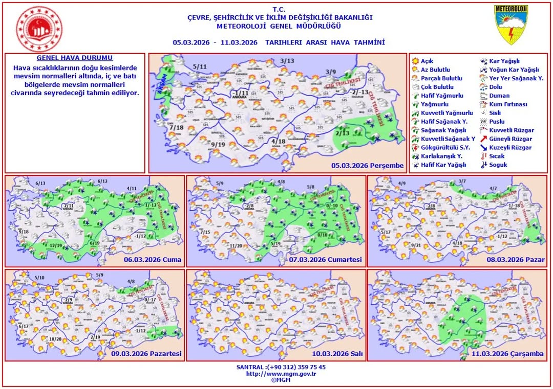 Haftalık Hava Tahmini: 5 - 11 Mart 2026