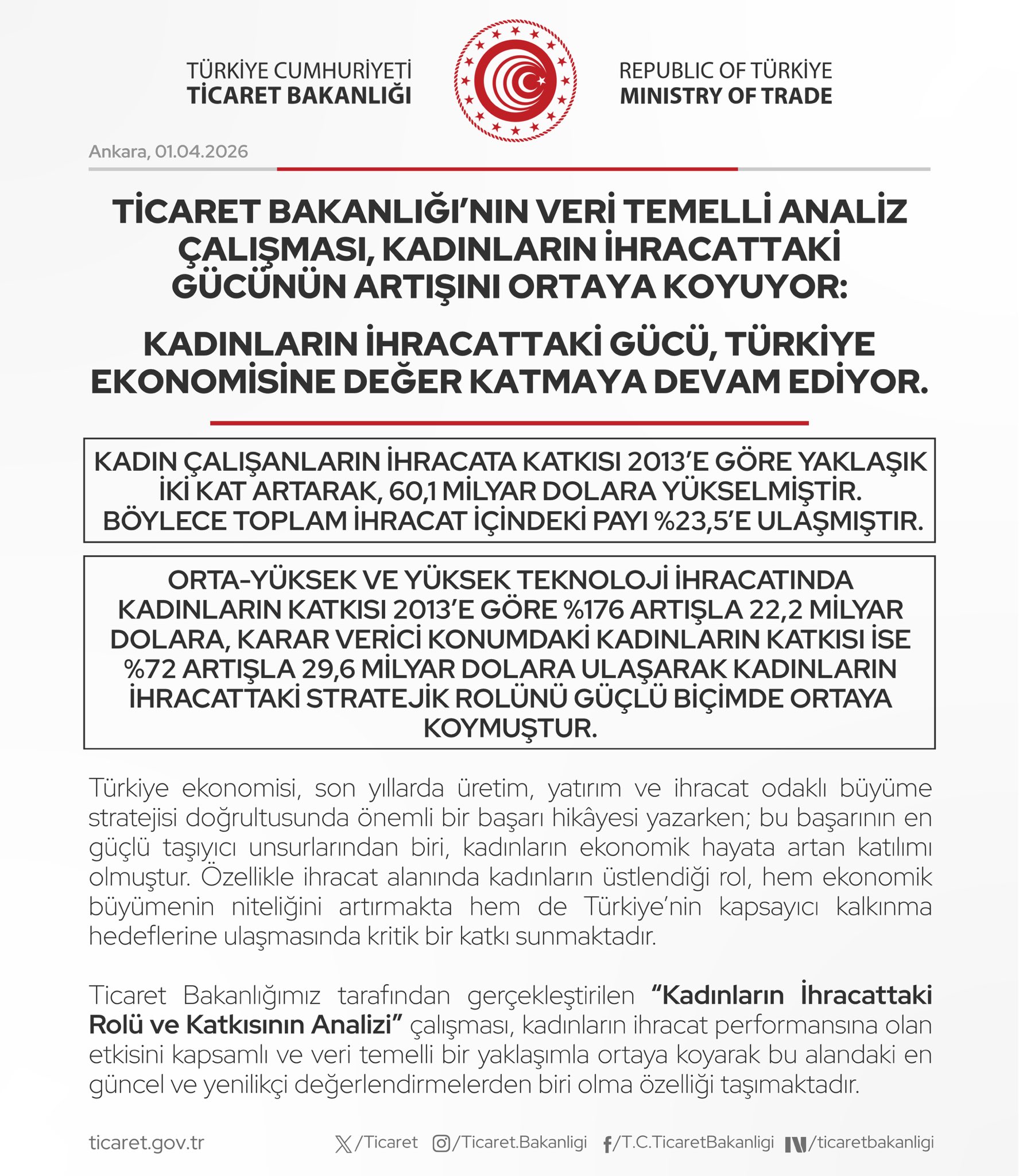 Kadınların İhracattaki Gücü