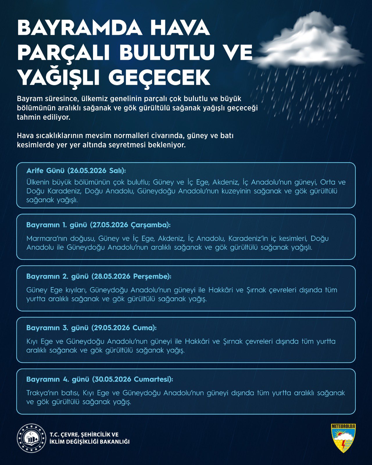 Kurban Bayramı'nda yağışlı hava bekleniyor