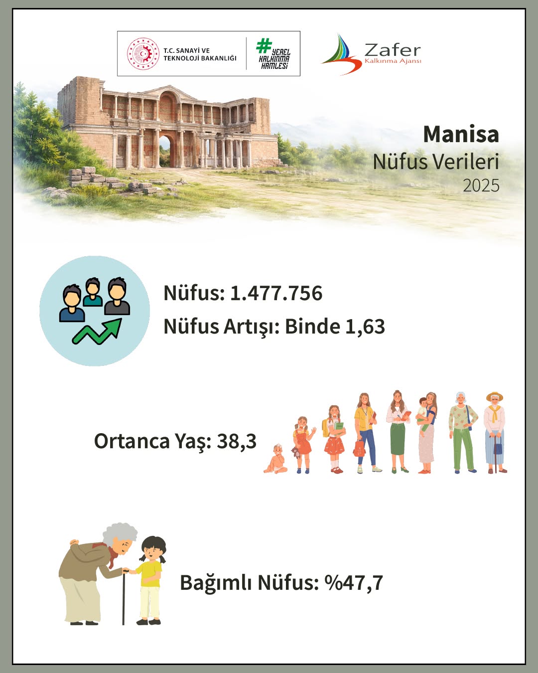 Manisa'nın Nüfus ve Sosyoekonomik Görünümü Raporu