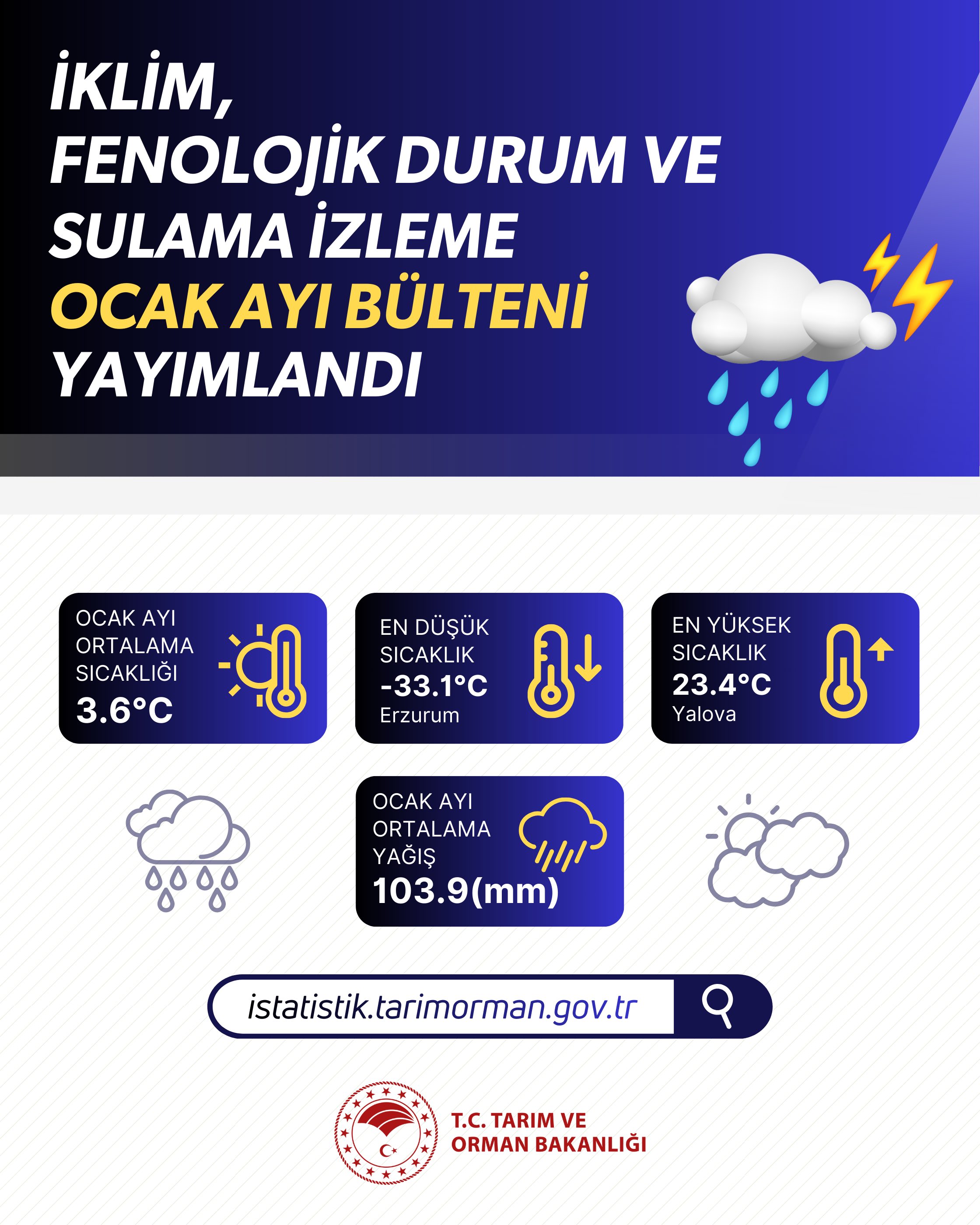 Ocak İstatistik Bülteni Yayınlandı