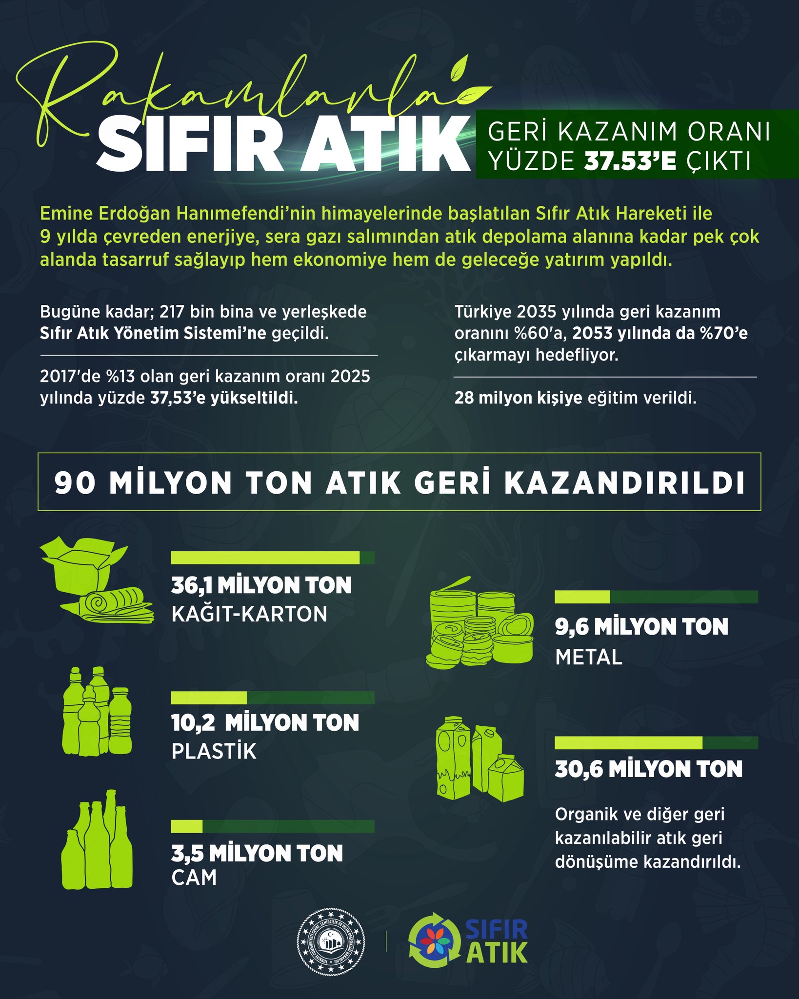 Sıfır Atık Hareketi Başladı