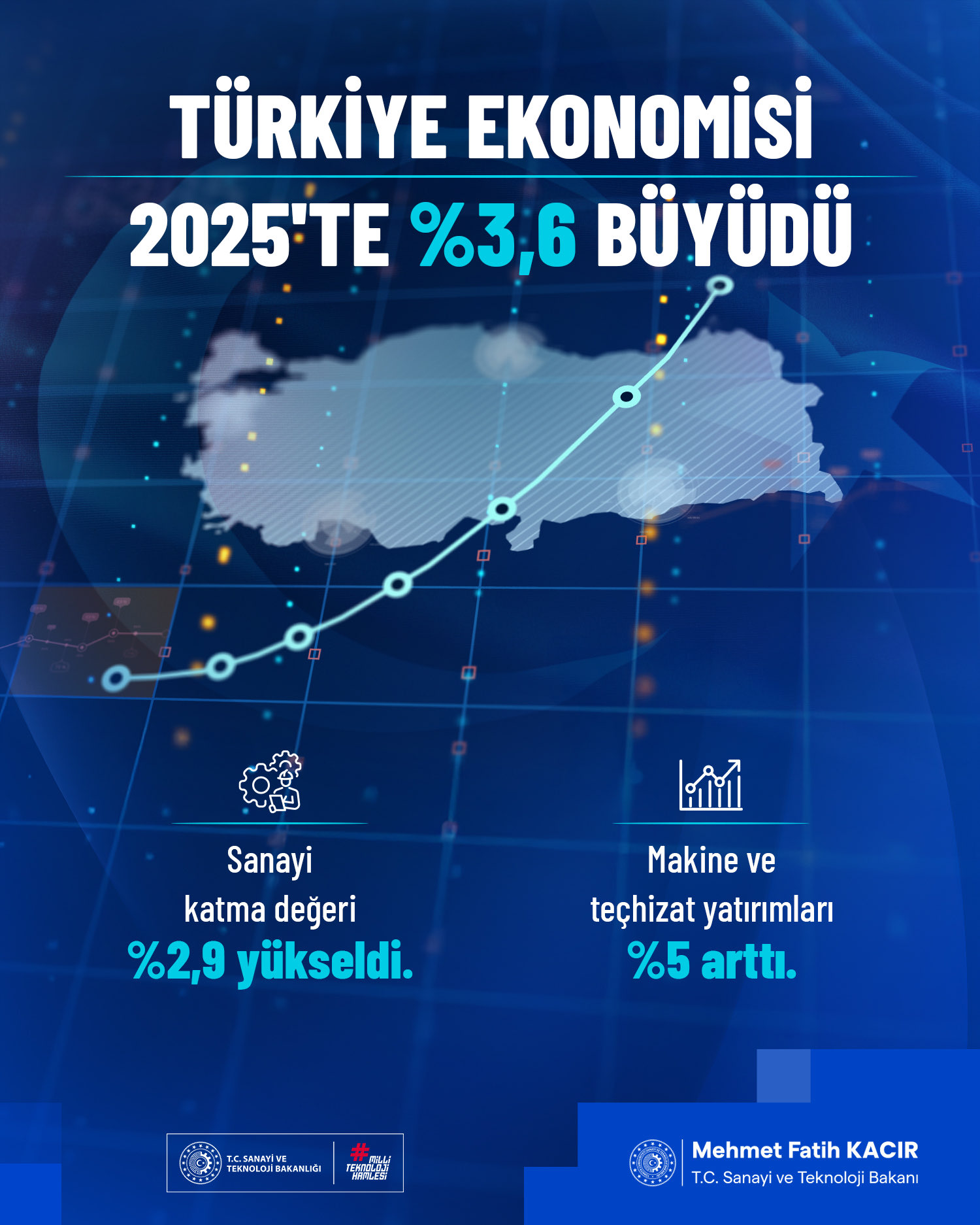 Türkiye Ekonomisinde Sanayi Büyümesi