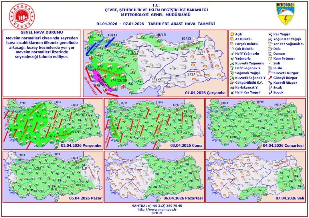 Türkiye Genelinde Haftalık Hava Tahmini 1-7 Nisan 2026