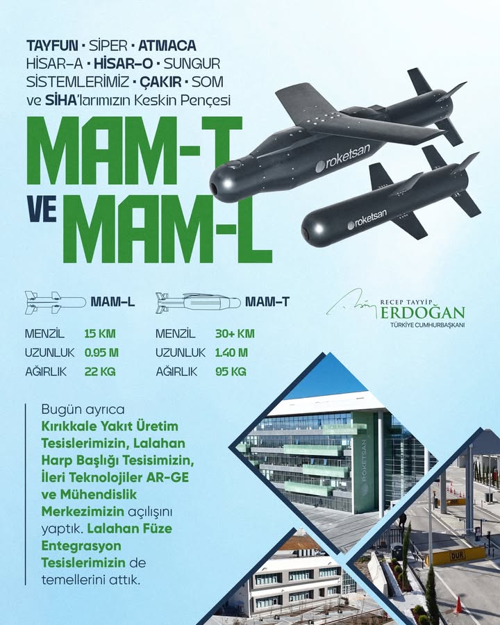 Türkiye'nin Hava Savunma Sistemleri Güçleniyor