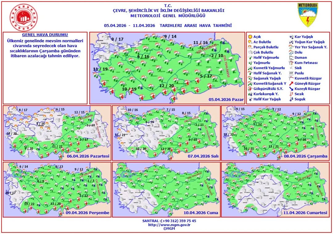 Ülkemizde 5 - 11 Nisan 2026 Tarihleri Arasındaki Haftalık Hava Tahmini