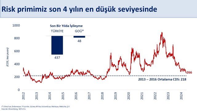 Maliye Bakanı Mehmet Şimşek: Ülkenin Risk Priminde Büyük Düşüş