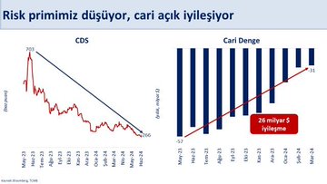 Maliye Bakanı Mehmet Şimşek Programı Değerlendirdi