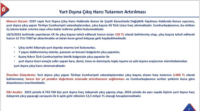 CHP’den Yurtdışı Çıkış Harcı Zammına Tepki