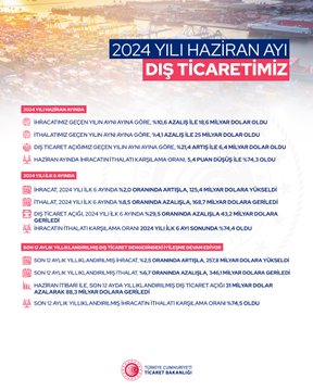 Ticaret Bakanı: İhracat 2024 yılında %4,5 arttı