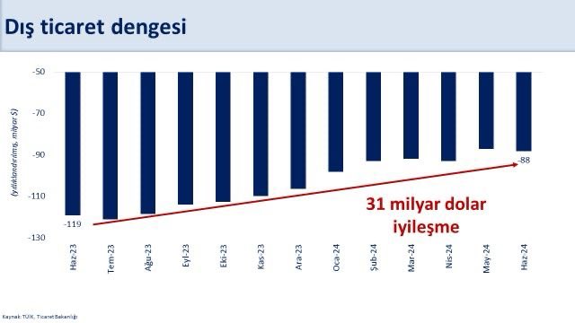 Maliye Bakanı Mehmet Şimşek: Dış Ticaret Açığı Geçici Olarak Arttı