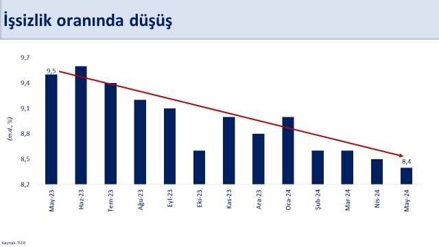 İşgücü Piyasasında Olumlu Gelişmeler Sürüyor