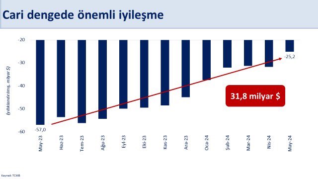 Maliye Bakanı Mehmet Şimşek'ten Türkiye Ekonomisi Açıklaması