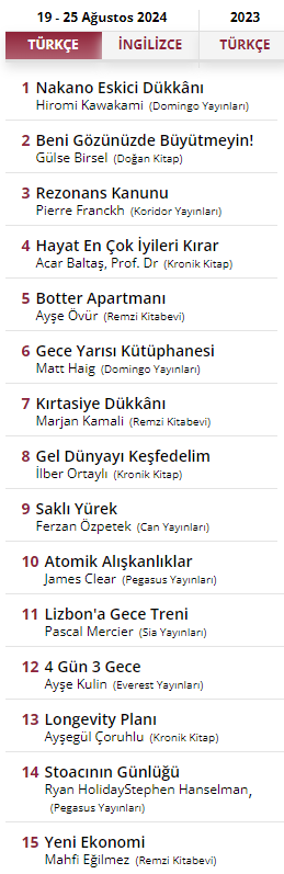 Ekonomide Yeni Ekonomi Sıralamada Yerini Geri Aldı