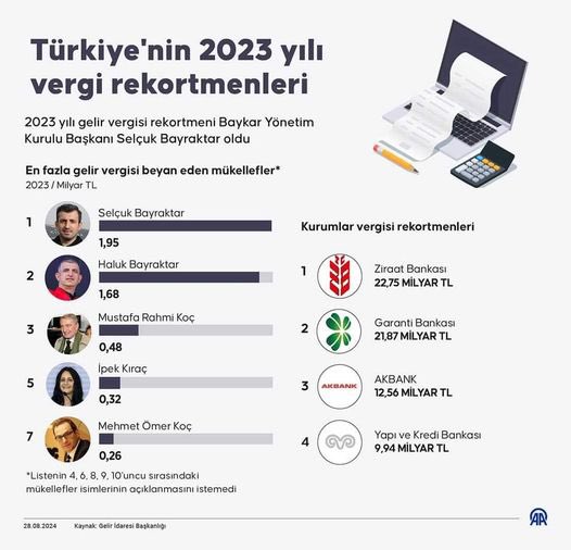 Türkiye Cumhurbaşkanı Yardımcısı Cevdet Yılmaz, Vergi Rekortmenlerini Tebrik Etti