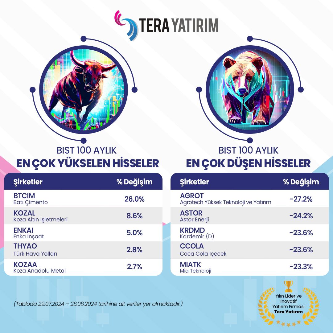 Tera Yatırım, Yatırımcılara Özel Veriler Sunuyor