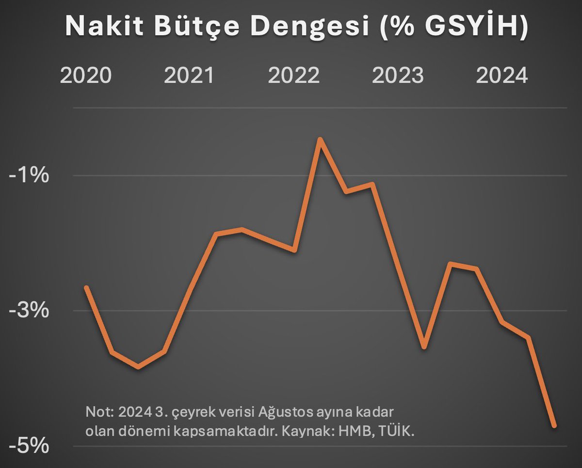 Maliye Politikası ve Enflasyonla Mücadele