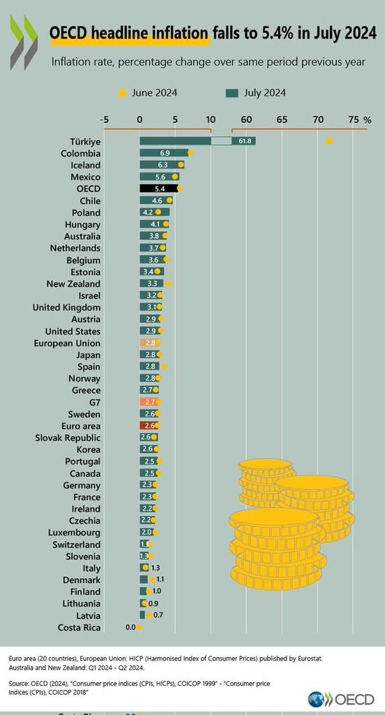 Enflasyon Oranı Türkiye'de %61.8 Olarak Belirlendi