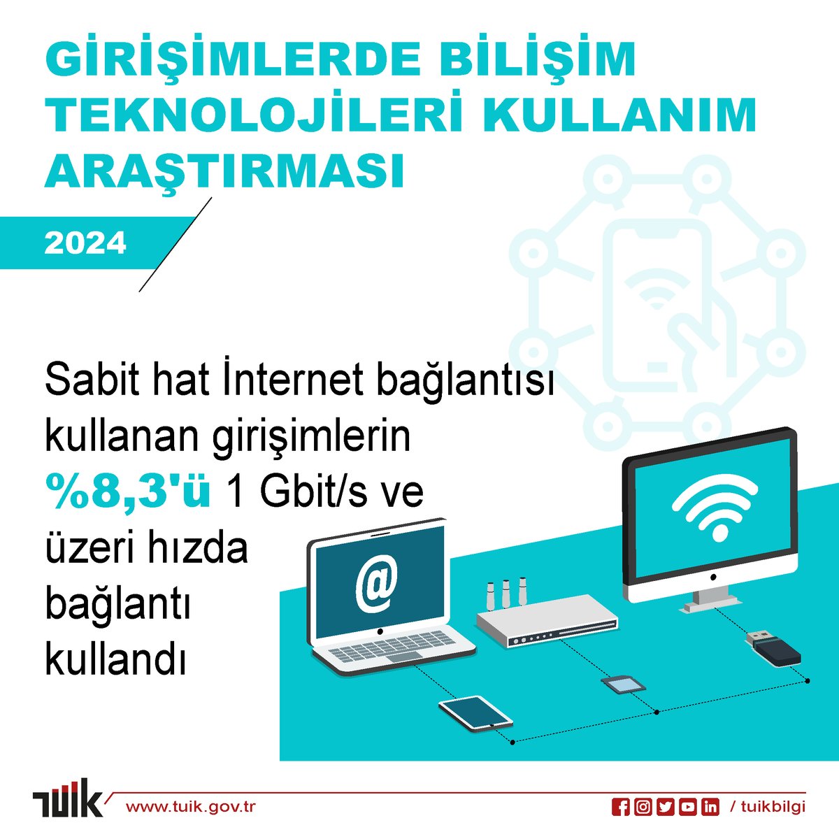 Girişimlerin İnternet Bağlantı Hızı Türkiye'de Düşük