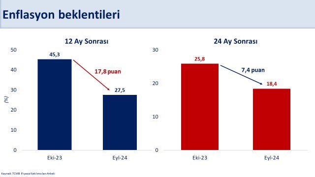 Hazine ve Maliye Bakanı Mehmet Şimşek: Enflasyondaki İyileşme Mali Program Hedeflerini Destekliyor