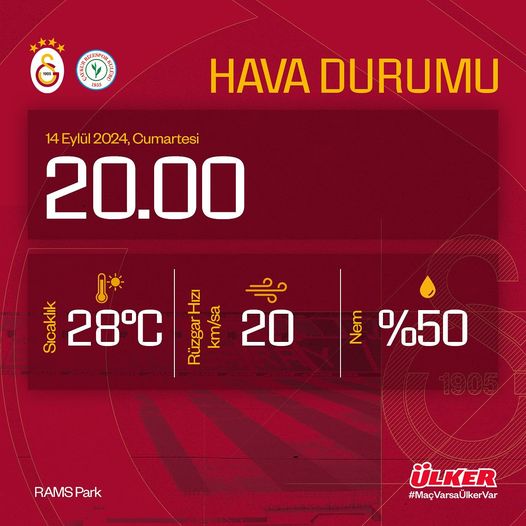 Galatasaray, Çaykur Rizespor Maçı Öncesi Hava Durumu Raporunu Açıkladı