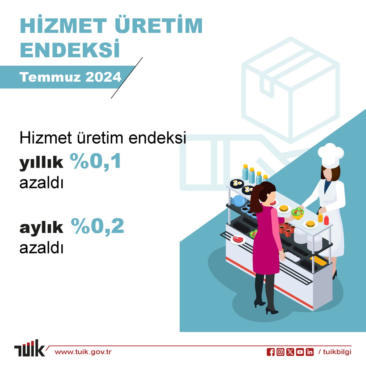 Hizmet Üretim Endeksi Temmuz 2024