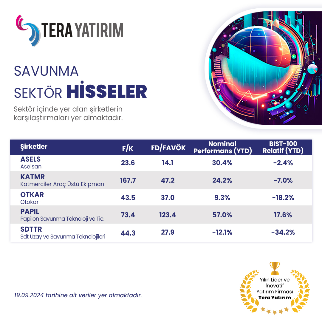 Savunma Sektöründe Hisse Senedi Karşılaştırmaları Yayınlandı