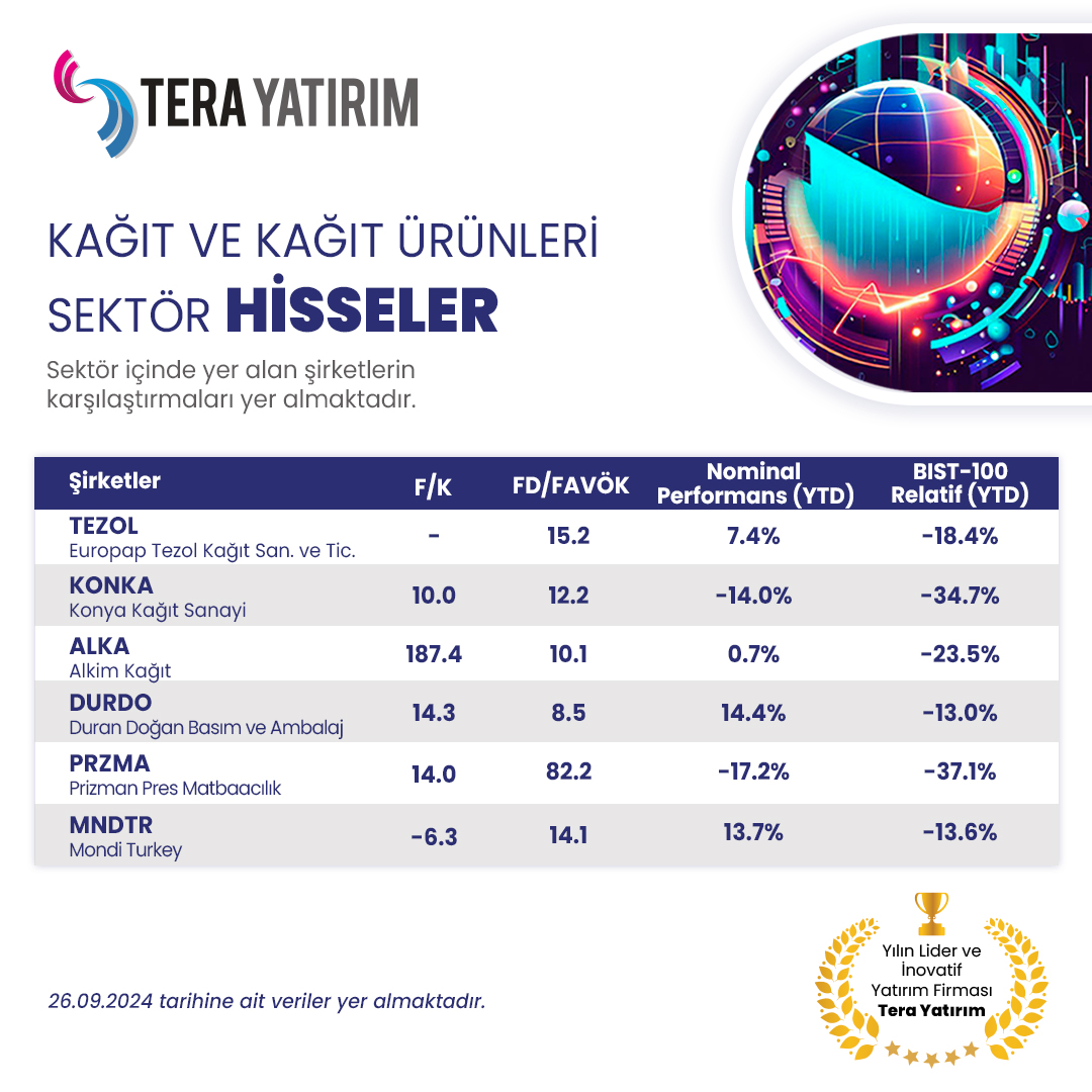 Kağıt ve Kağıt Ürünleri Sektöründeki Hisse Senedi Karşılaştırmaları