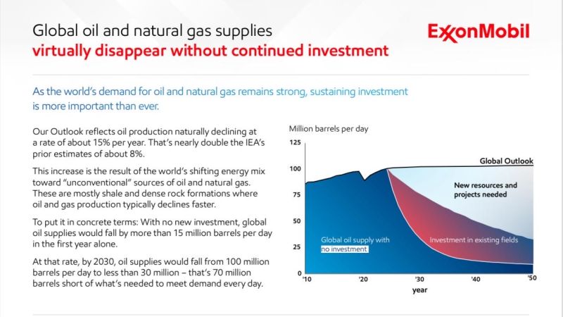 Exxon Mobil: Global Petrol Talebi Azalacak