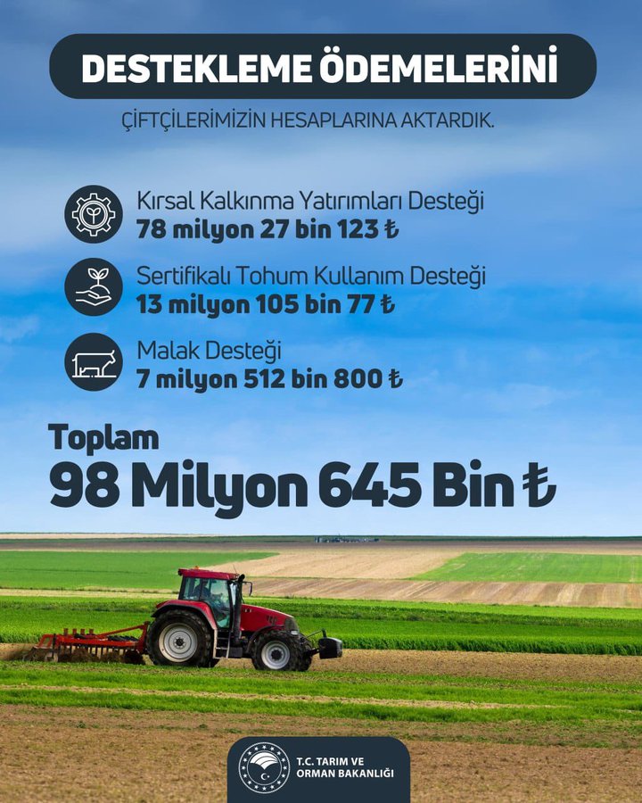 Tarım ve Orman Bakanlığı, Çiftçilere 98 Milyon TL'lik Tarımsal Destek Sağladı