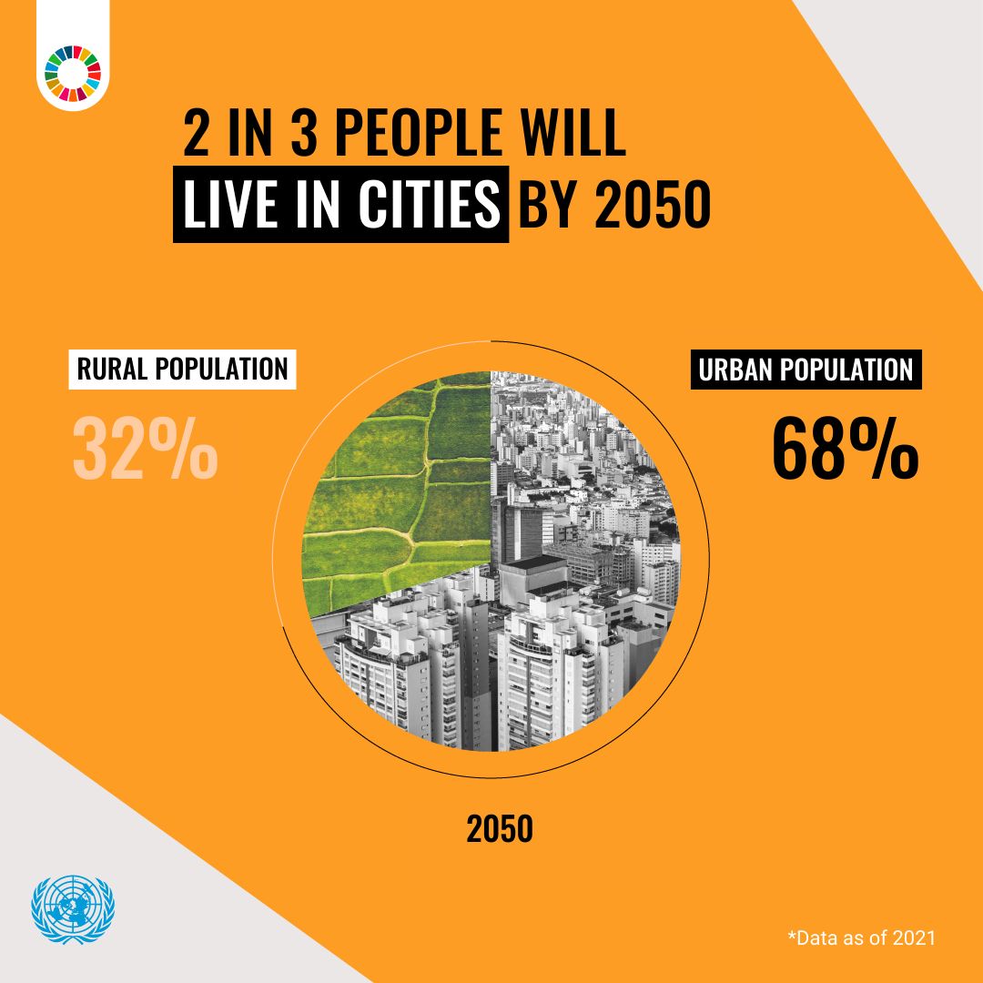 2050'de Dünya Nüfusu: Şehirlerin Rolü