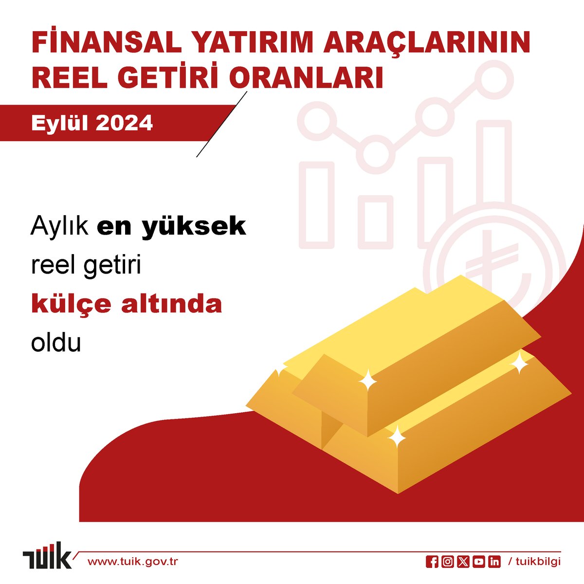 En Yüksek Reel Getiri Külçe Altında